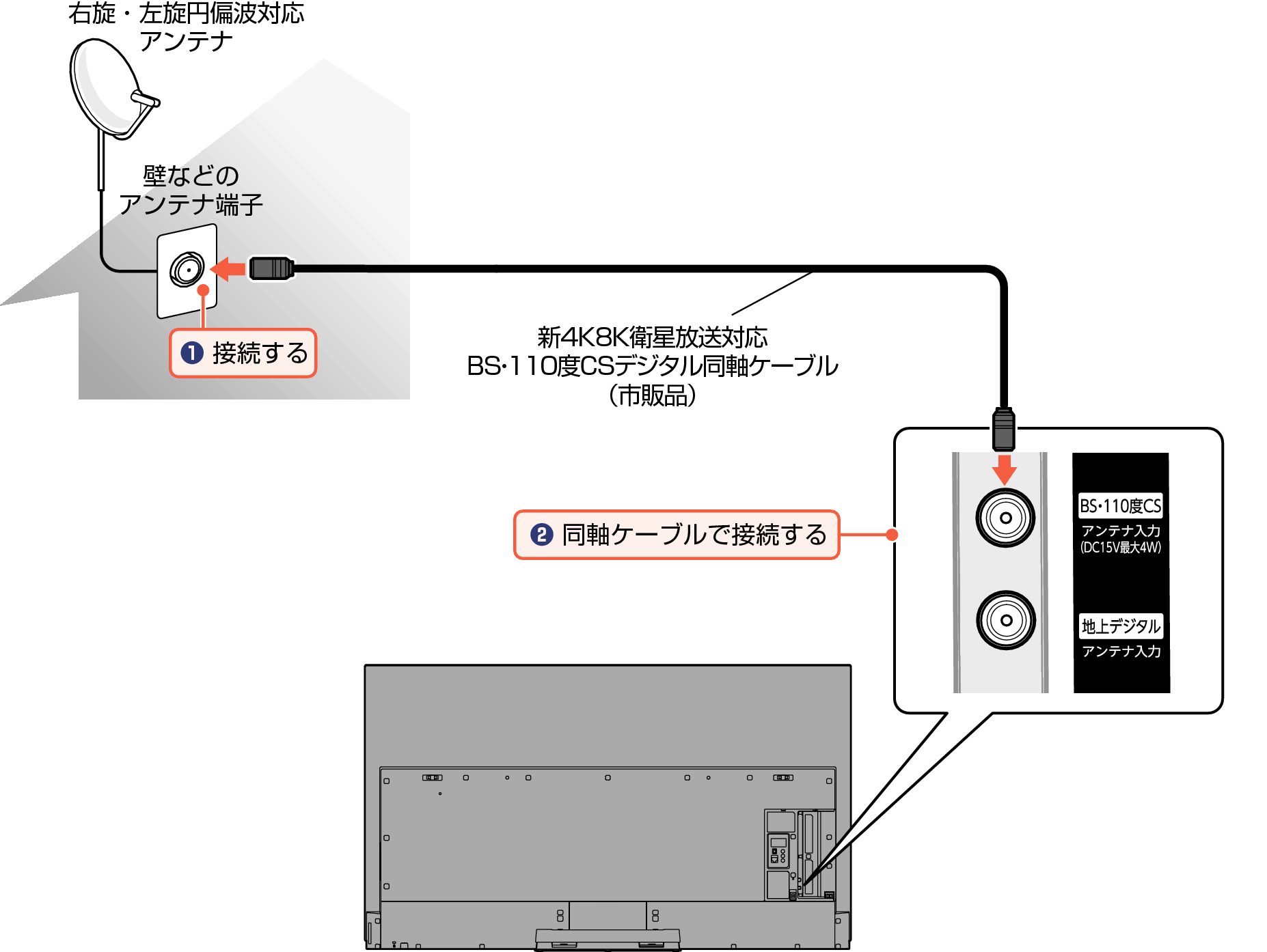 Connect_4KBS Digital2_EM_7020